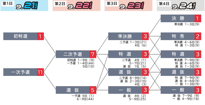 概定番組表